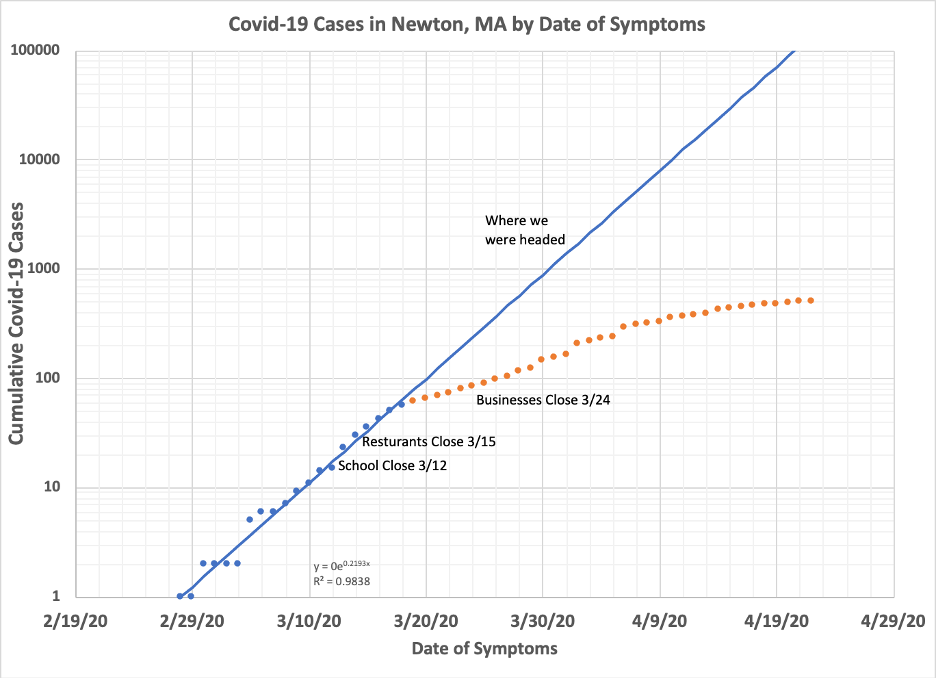 Newton 4/23 Update