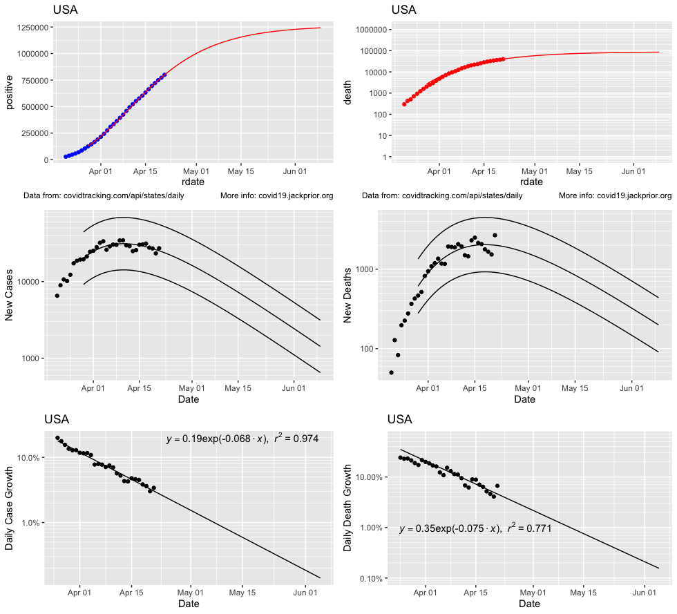 Latest Projections (21Apr)